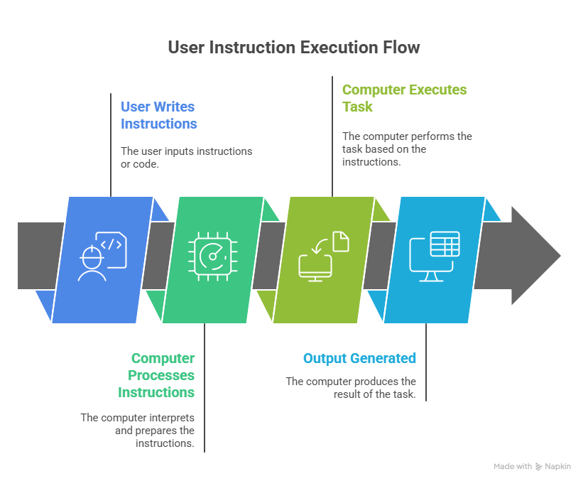  visual selection (1)