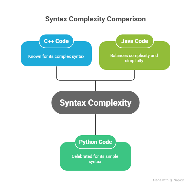  visual selection (2)