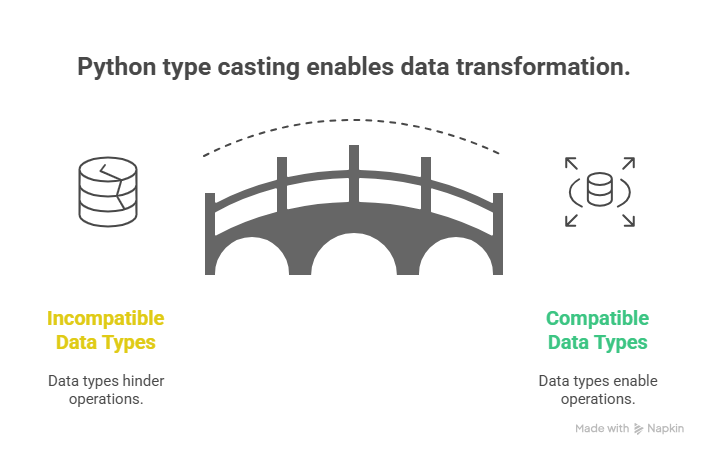 visual selection (5) visual selection (5)