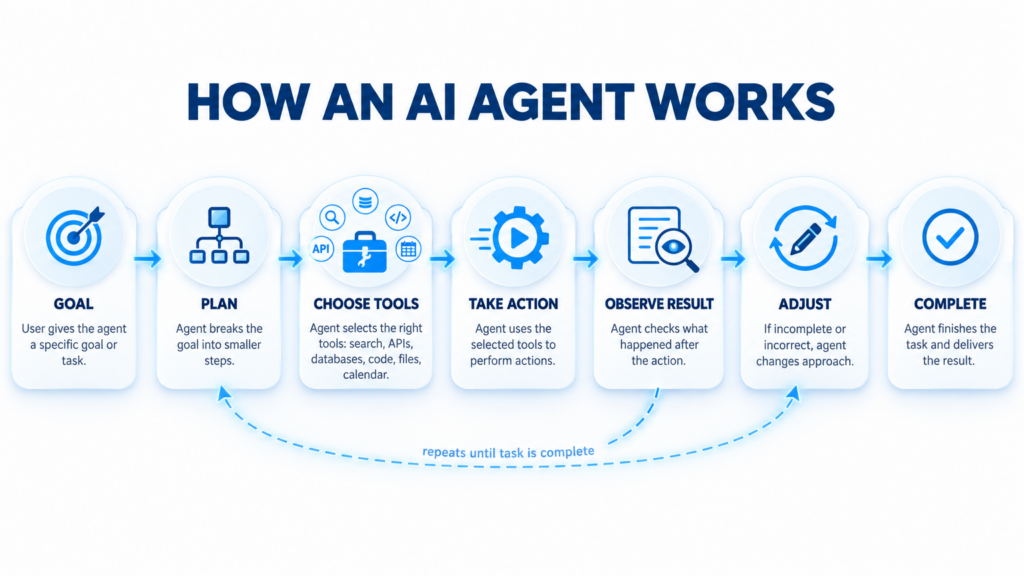 AI agent