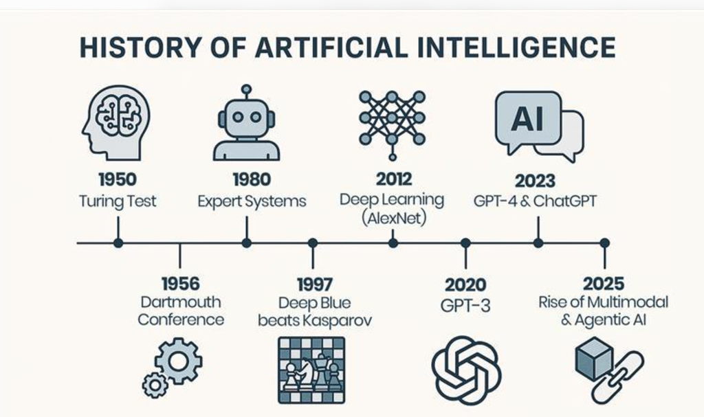 artificial intelligence